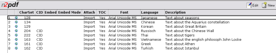 n2pdf_unicode_View